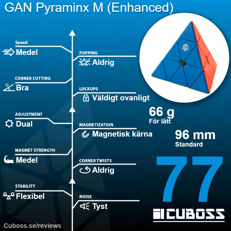 GAN Pyraminx M - Bild 3