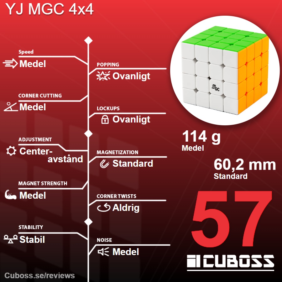 YJ MGC 4×4 - Bild 3
